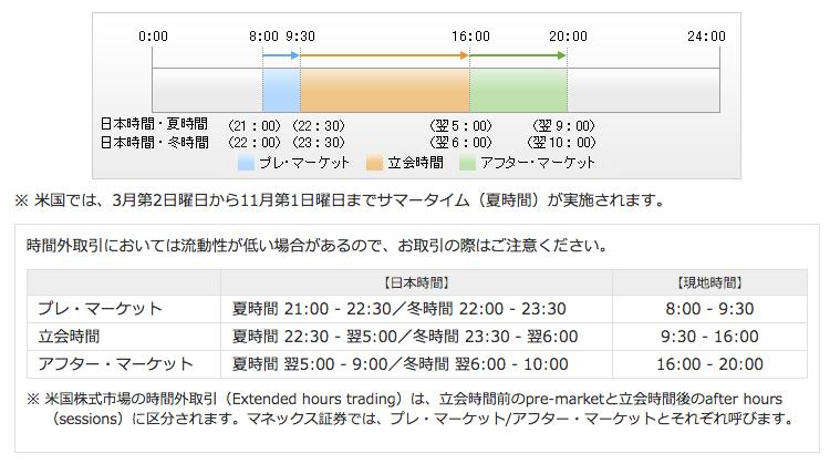 米国株のはじめかた