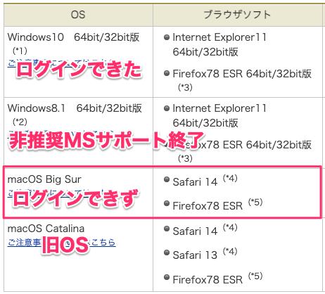 三菱ＵＦＪ銀行の法人口座オンラインバンキング BizSTATION を使ってみた