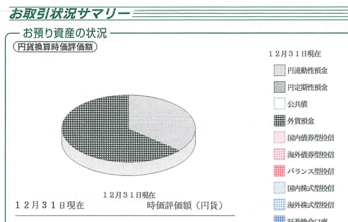 各銀行の振込限度額の上限（インターネットバンキング）